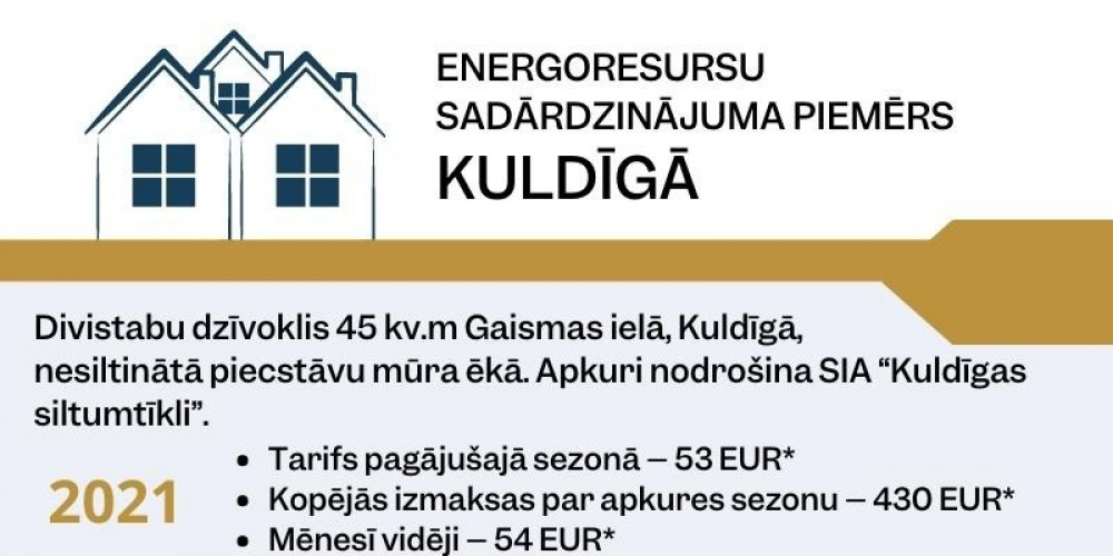 Atbalsts energoresursu sadārdzinājumam